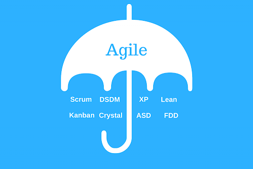 Agile Methodologies